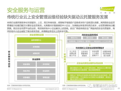 中國云安全行業研究 發展環境、行業洞察、廠商案例及發展趨勢——以杭州軟件開發為例