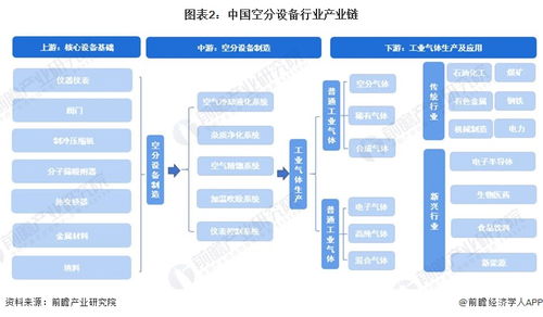 2023年中國空分設備行業全景圖譜 市場規模、競爭格局與未來前景